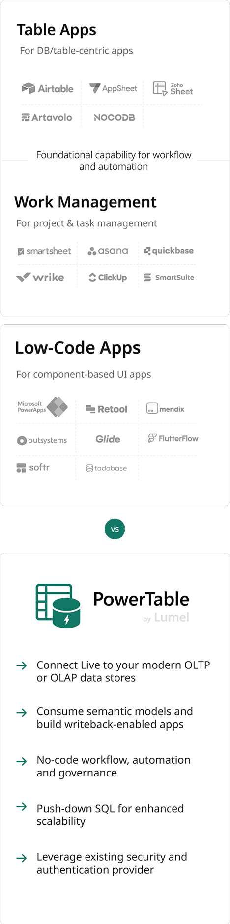 how-powertable-different-mobile